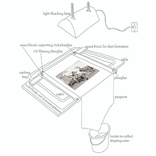 Capillary Washing and Light Bleaching