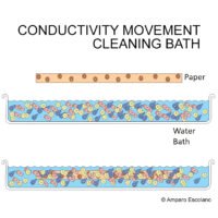 Conductivity: The Unsung Hero of Paper Conservation!